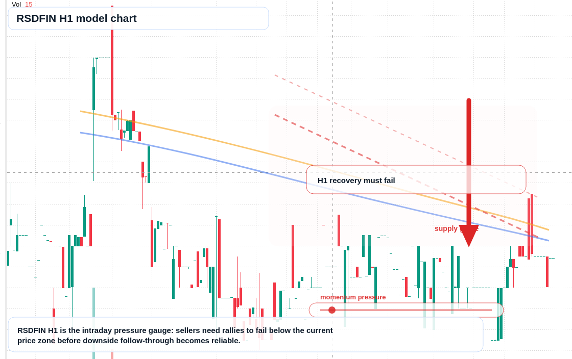 RSDFIN H1 TradingView chart