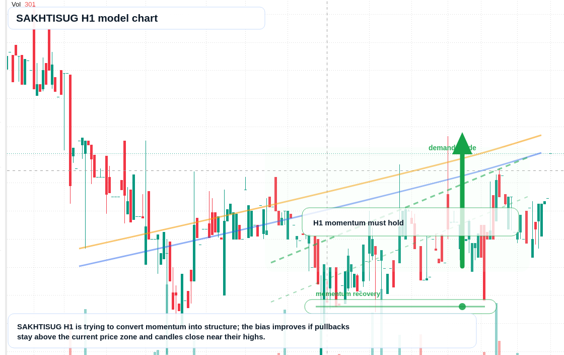 SAKHTISUG H1 TradingView chart