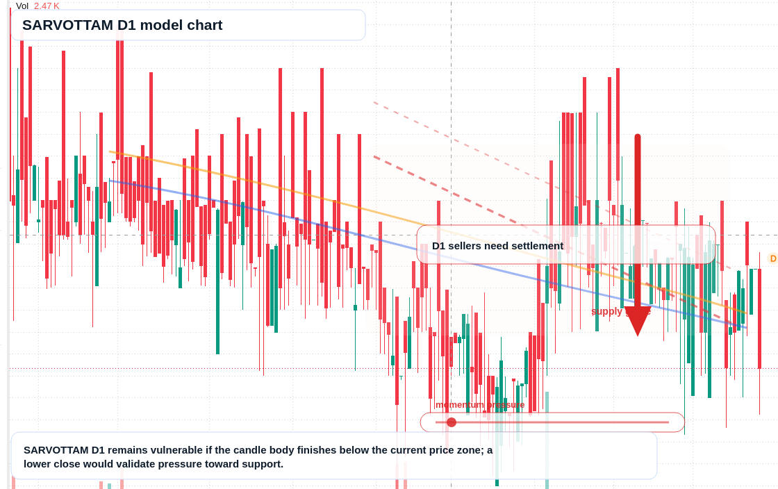SARVOTTAM D1 TradingView chart