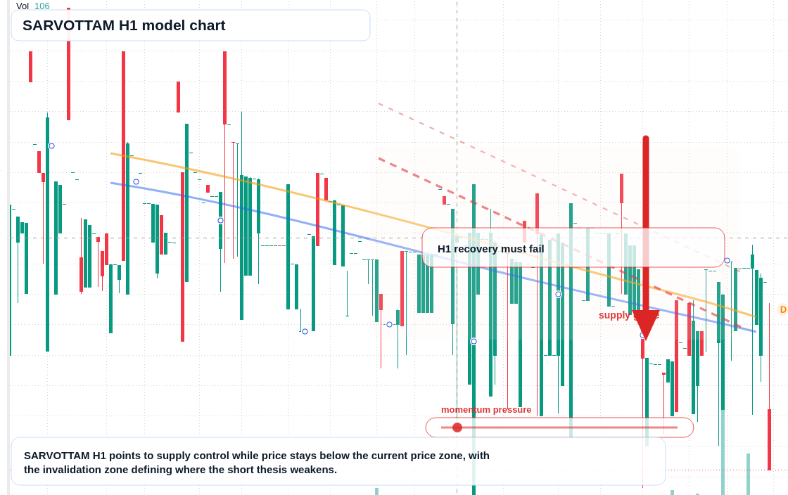 SARVOTTAM H1 TradingView chart
