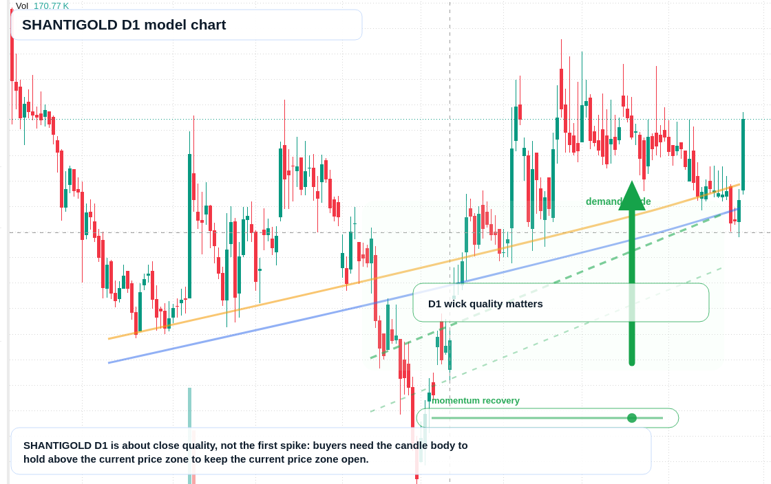 SHANTIGOLD D1 TradingView chart