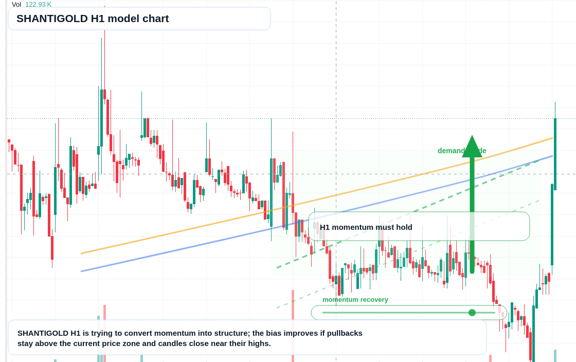 SHANTIGOLD H1 TradingView chart