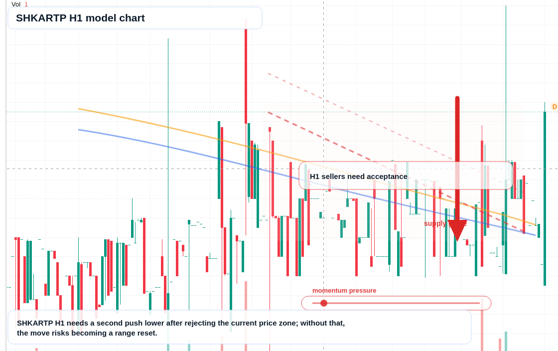 SHKARTP H1 TradingView chart