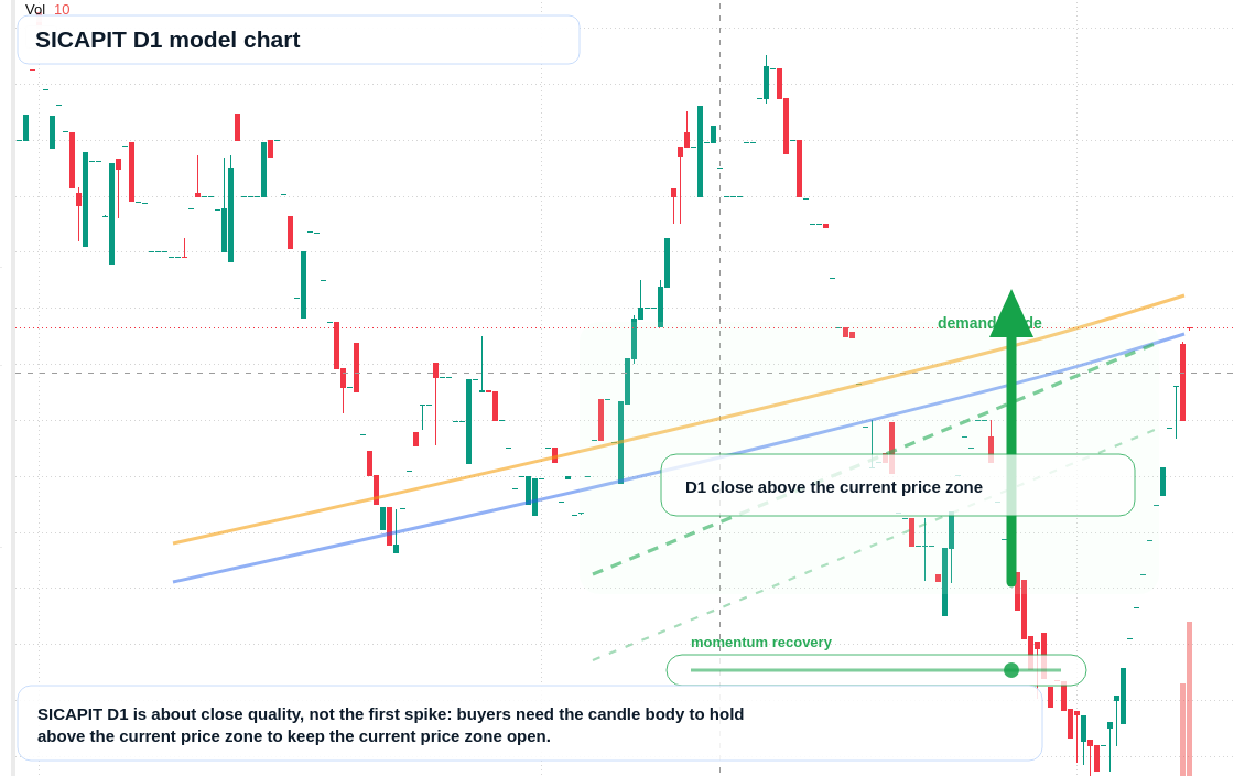 SICAPIT D1 TradingView chart