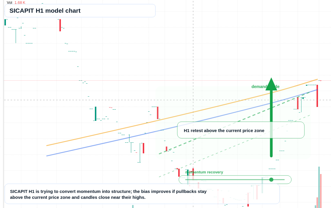 SICAPIT H1 TradingView chart
