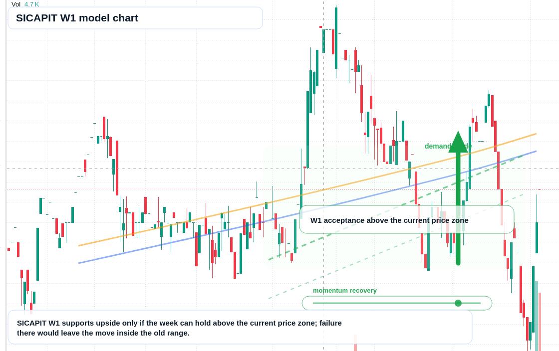 SICAPIT W1 TradingView chart