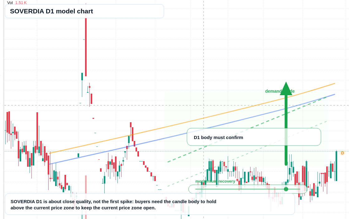 SOVERDIA D1 TradingView chart