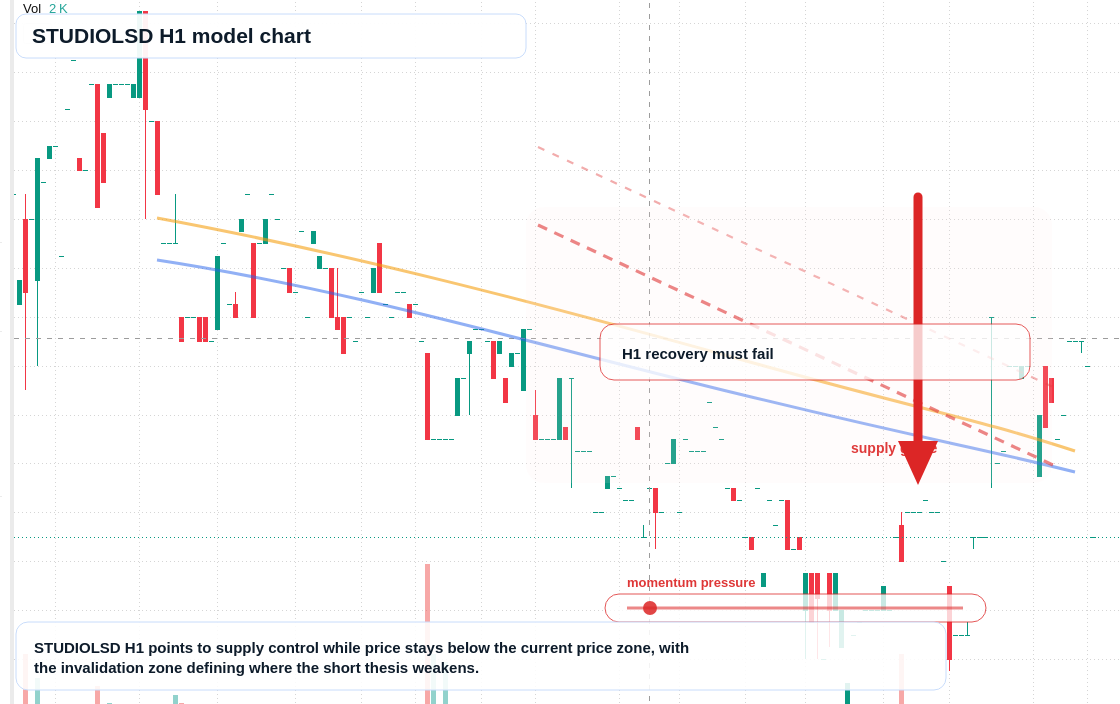STUDIOLSD H1 TradingView chart