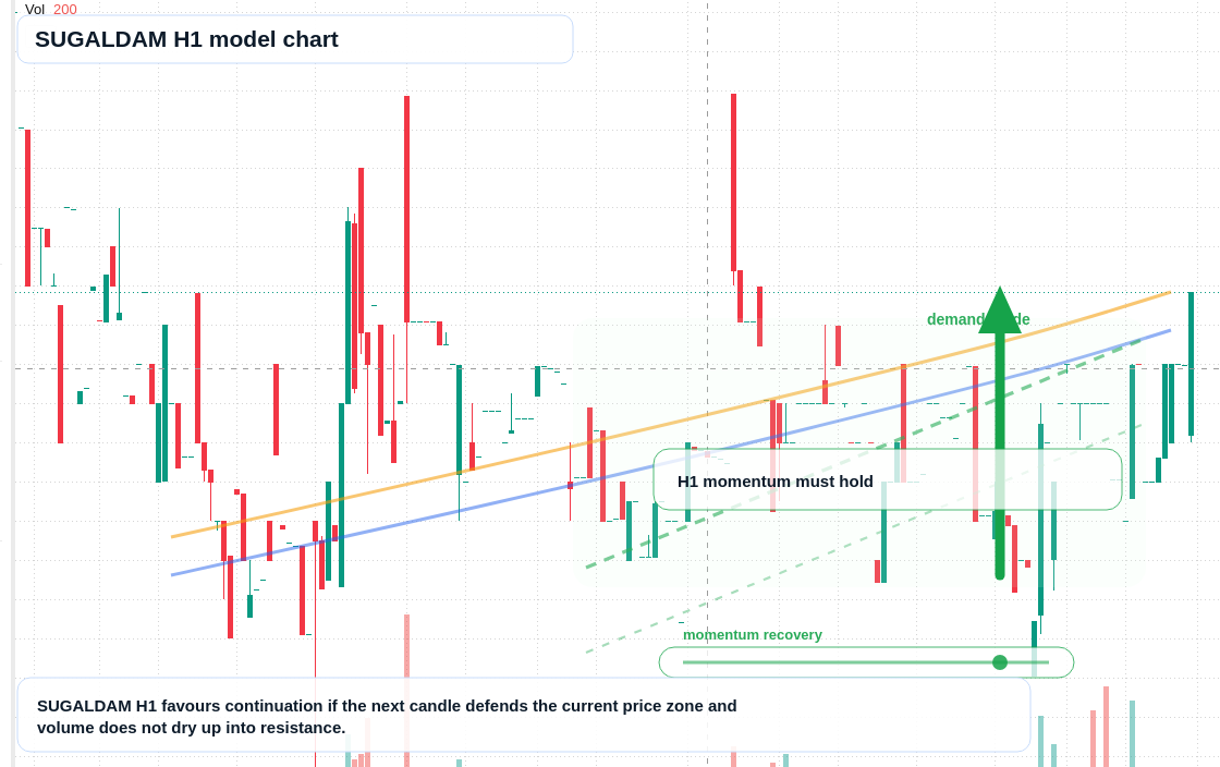 SUGALDAM H1 TradingView chart