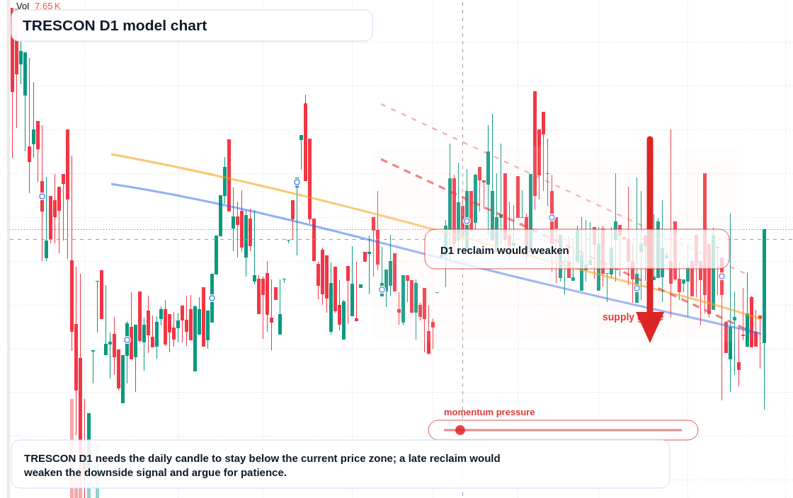 TRESCON D1 TradingView chart