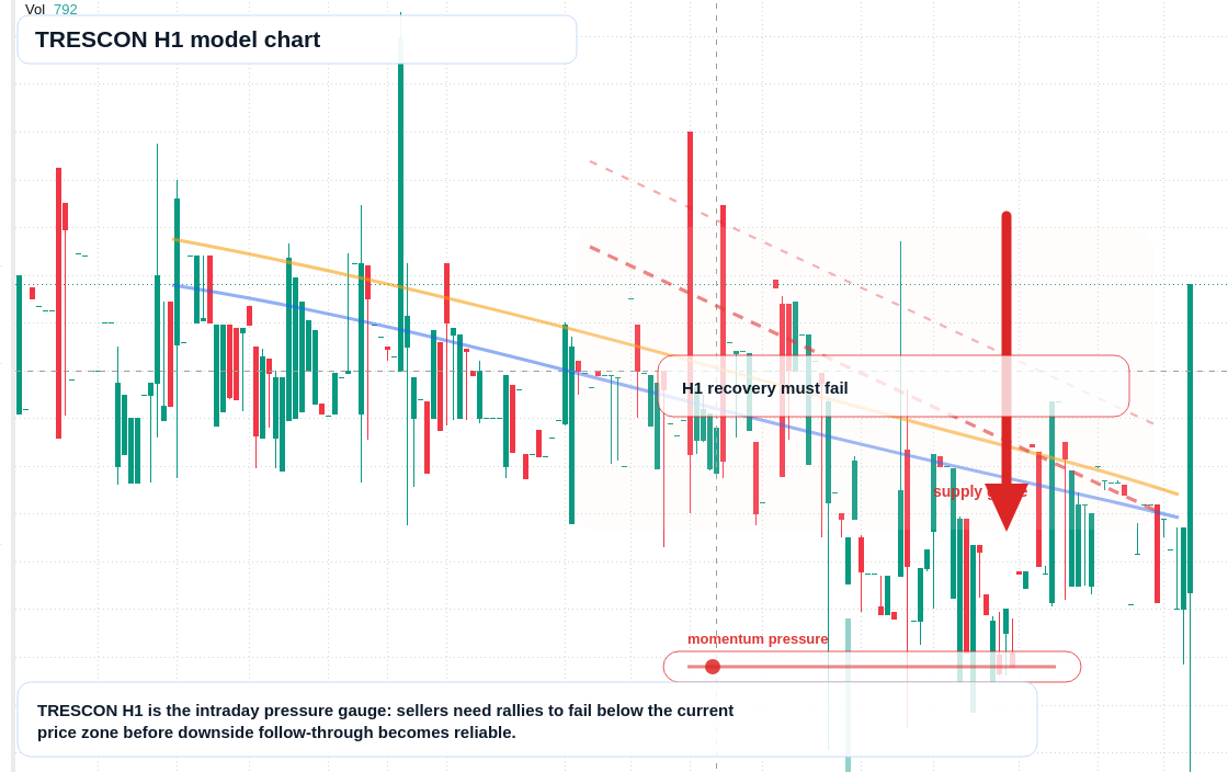 TRESCON H1 TradingView chart