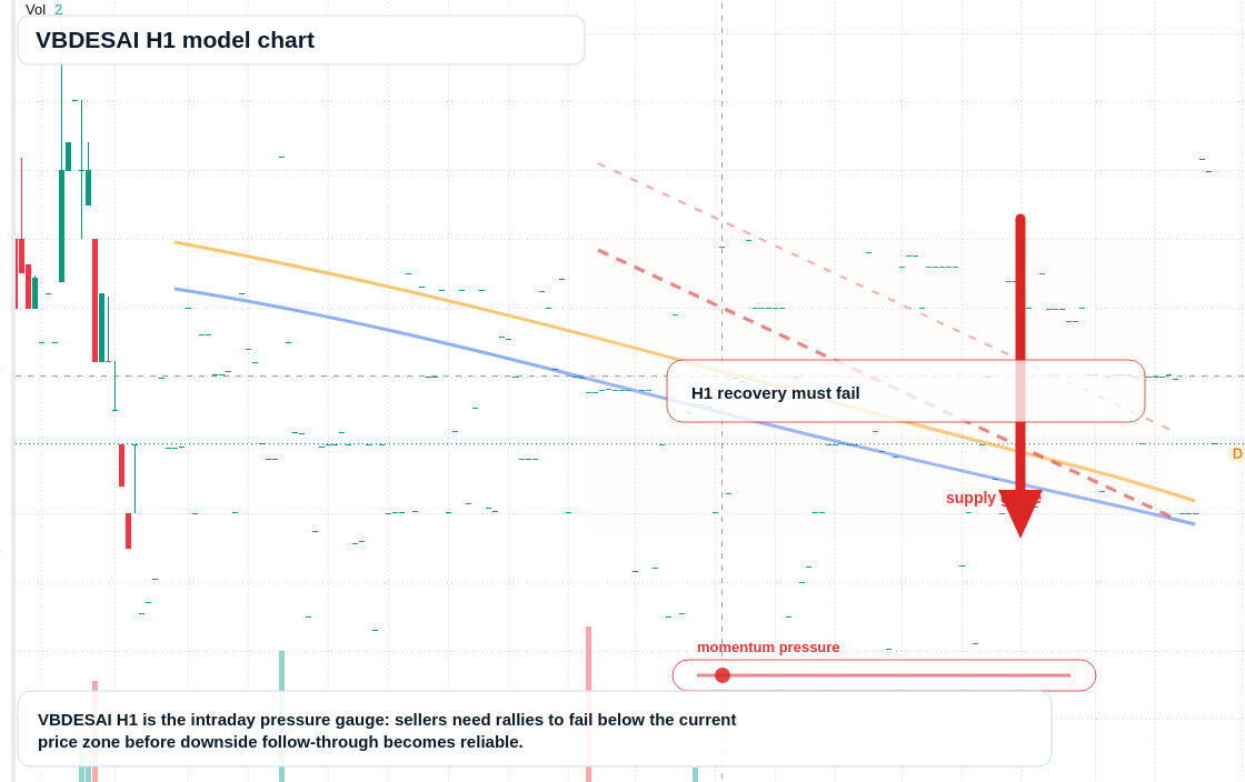 VBDESAI H1 TradingView chart