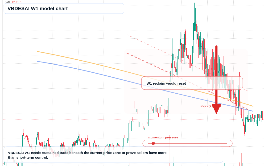 VBDESAI W1 TradingView chart