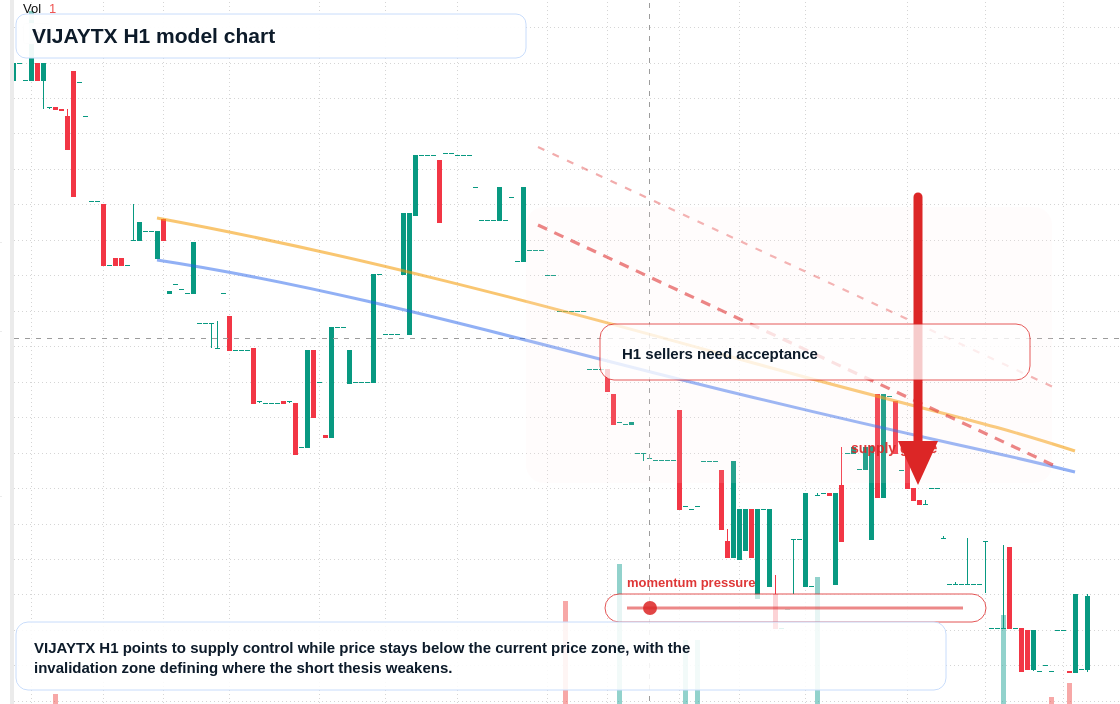 VIJAYTX H1 TradingView chart
