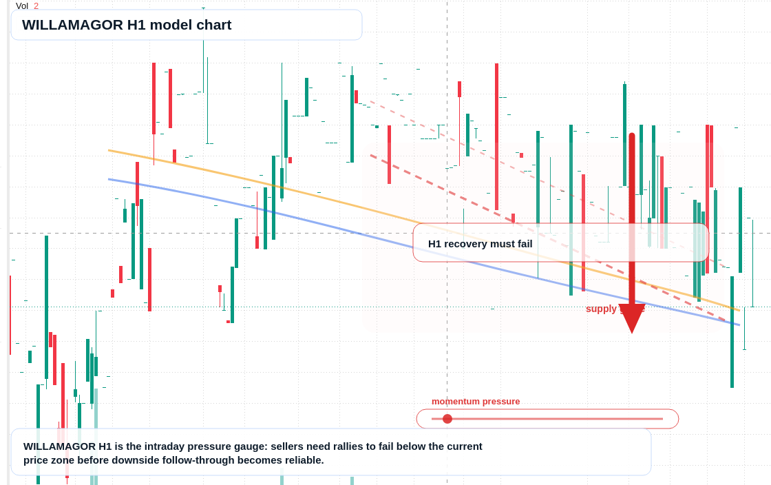 WILLAMAGOR H1 TradingView chart