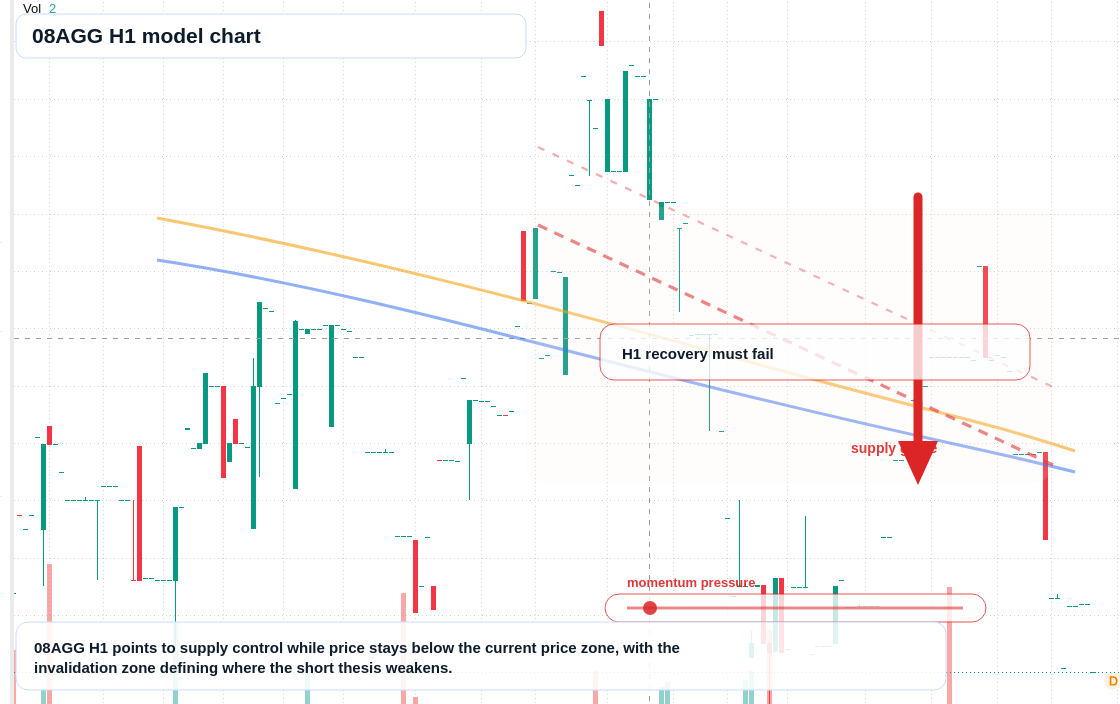 08AGG H1 TradingView chart