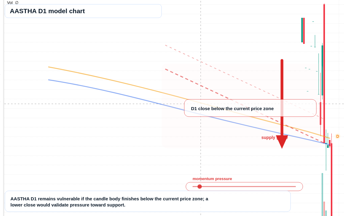 AASTHA D1 TradingView chart