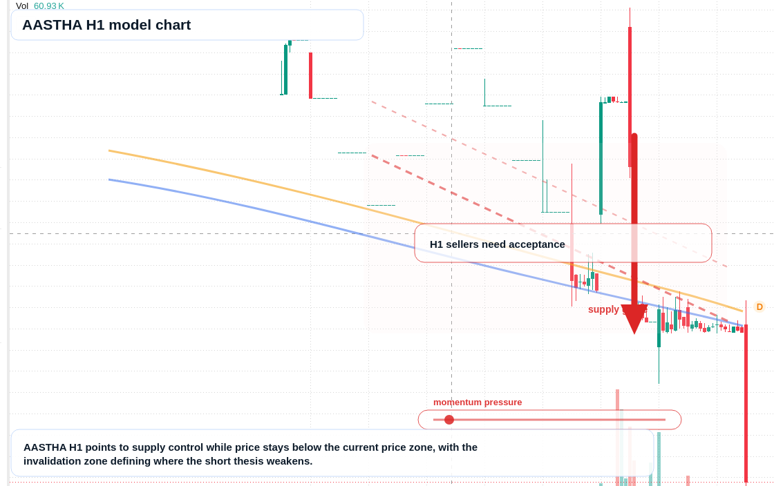AASTHA H1 TradingView chart