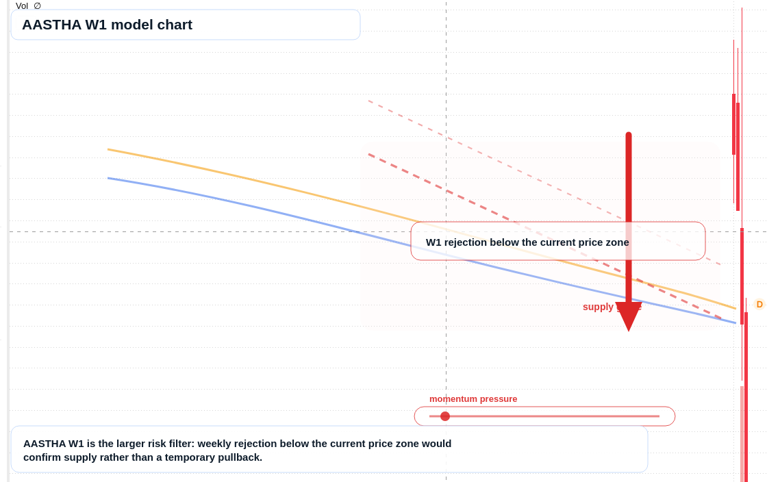 AASTHA W1 TradingView chart