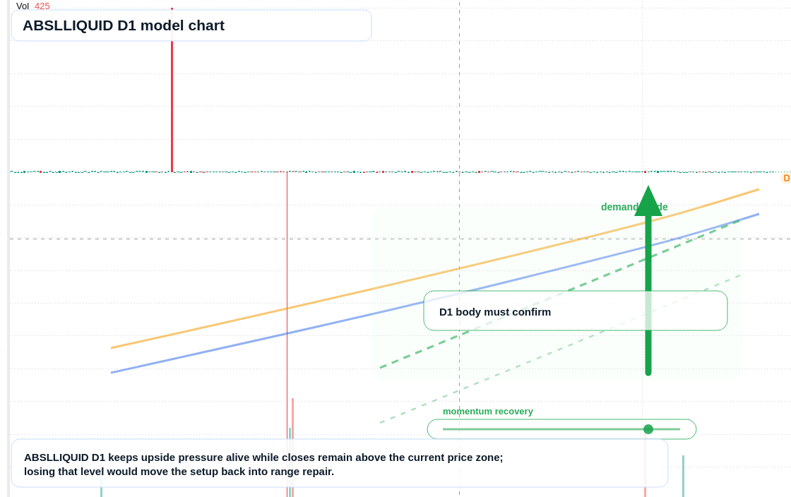 ABSLLIQUID D1 TradingView chart