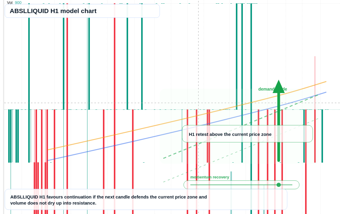 ABSLLIQUID H1 TradingView chart
