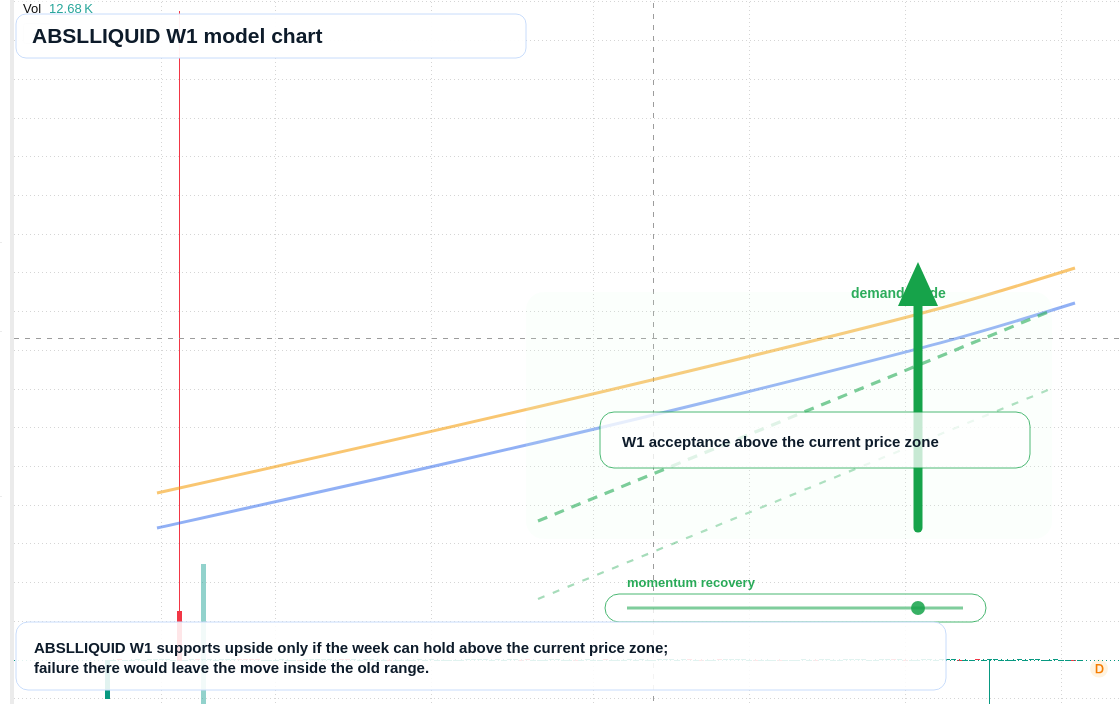 ABSLLIQUID W1 TradingView chart