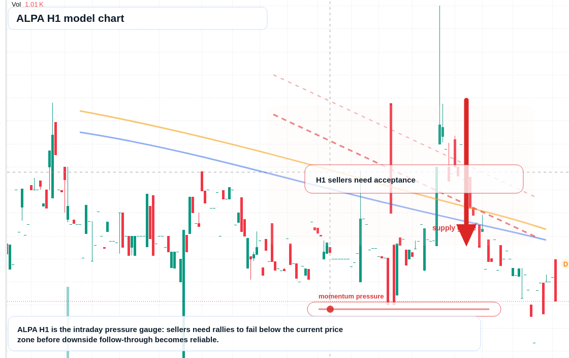 ALPA H1 TradingView chart