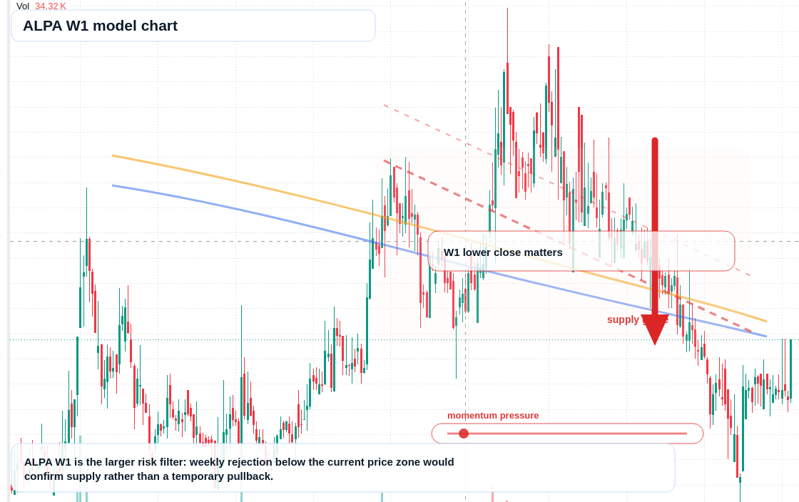 ALPA W1 TradingView chart