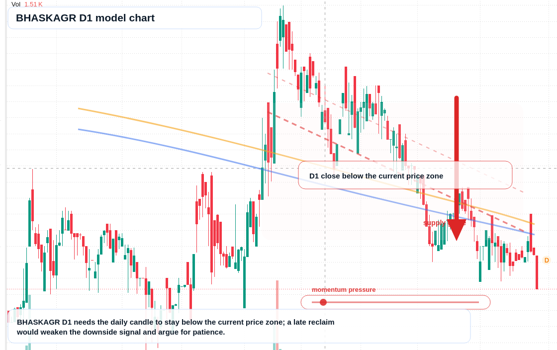 BHASKAGR D1 TradingView chart