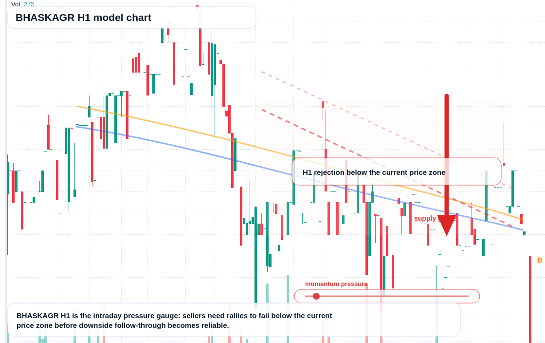 BHASKAGR H1 TradingView chart