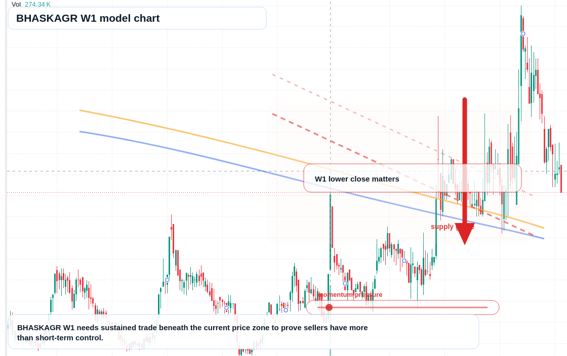 BHASKAGR W1 TradingView chart