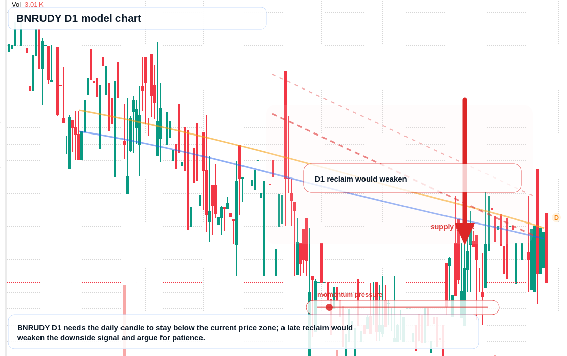 BNRUDY D1 TradingView chart