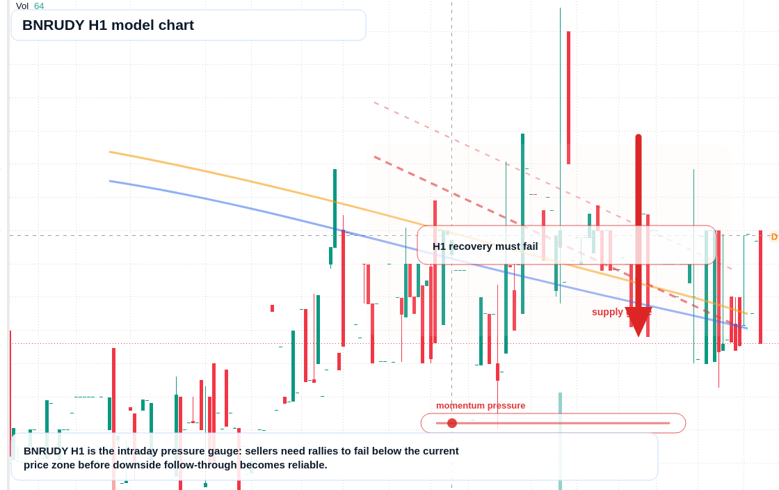 BNRUDY H1 TradingView chart