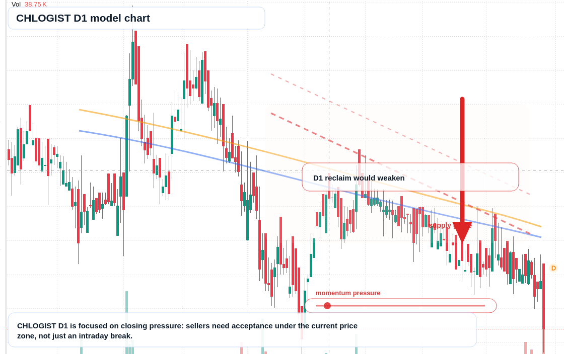 CHLOGIST D1 TradingView chart