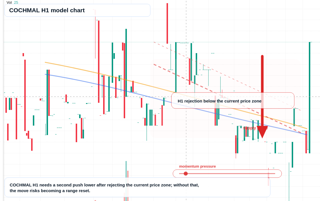 COCHMAL H1 TradingView chart
