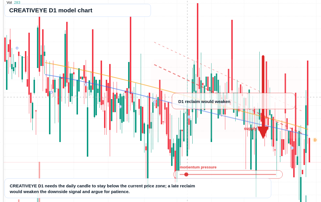 CREATIVEYE D1 TradingView chart
