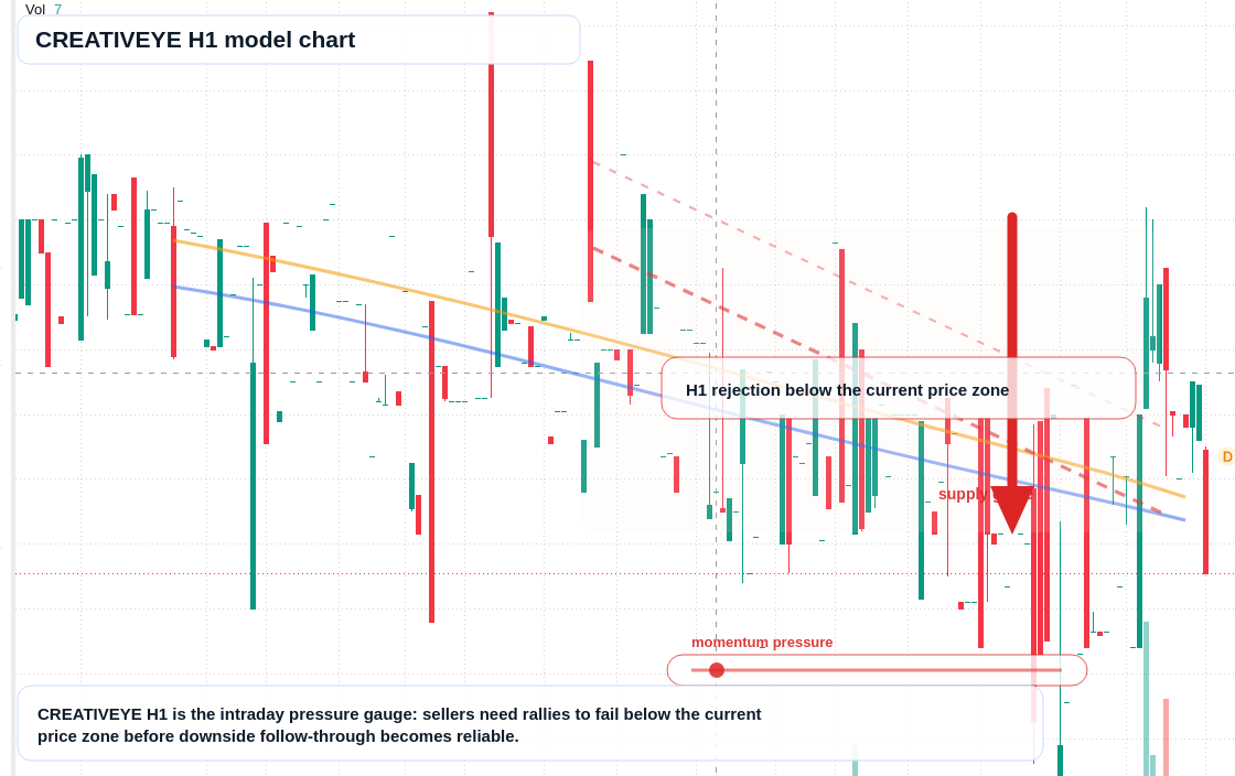 CREATIVEYE H1 TradingView chart