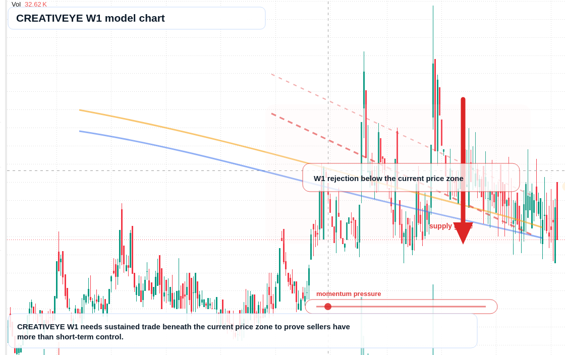 CREATIVEYE W1 TradingView chart