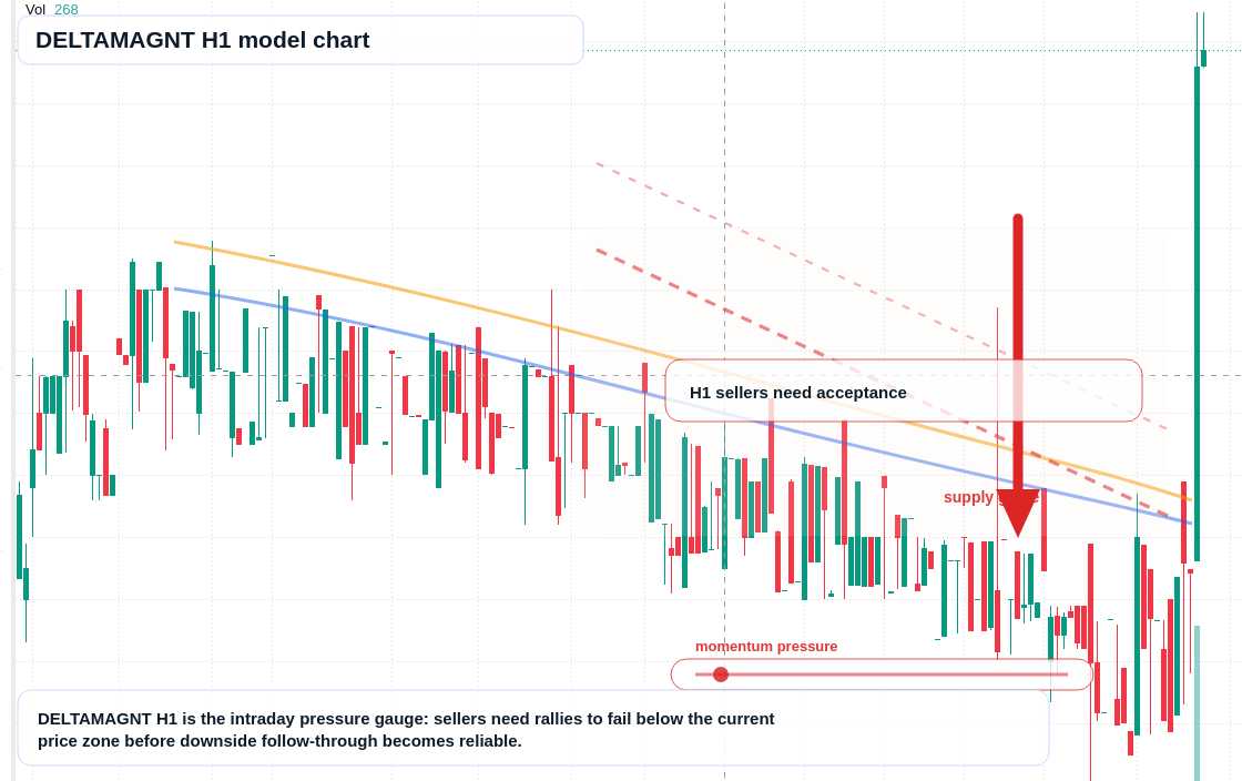DELTAMAGNT H1 TradingView chart