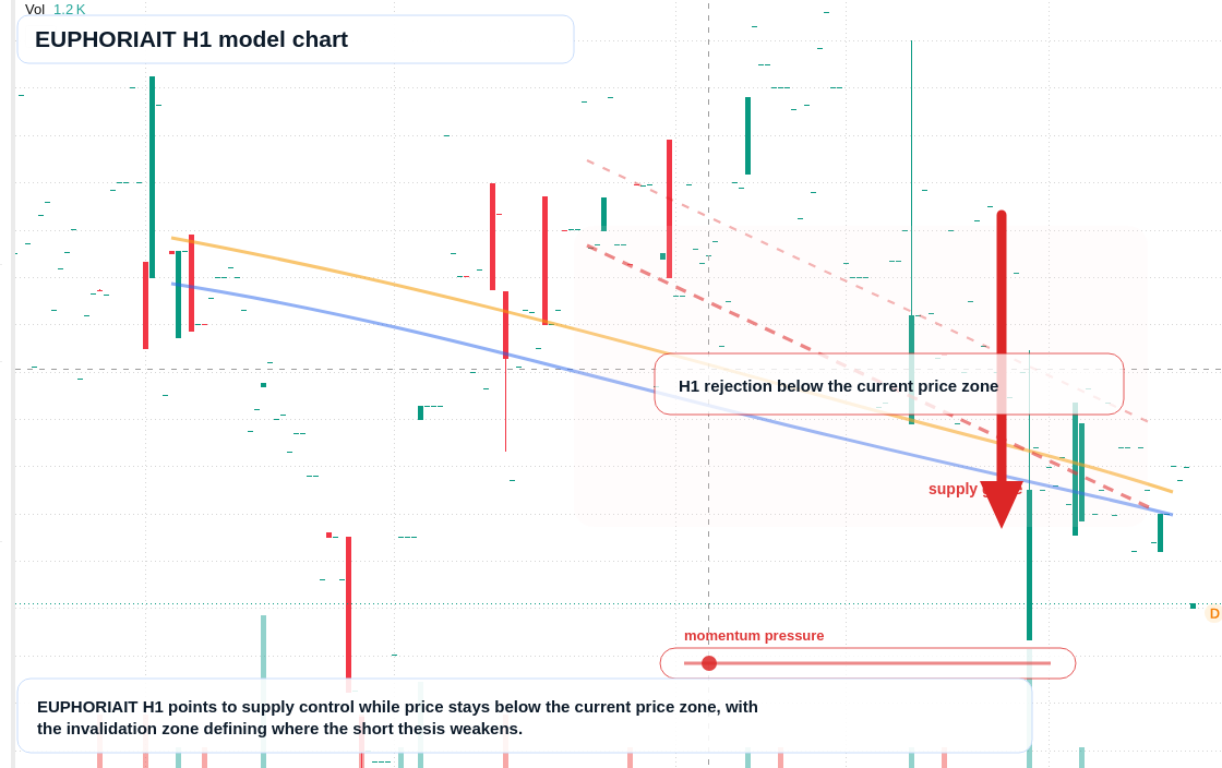 EUPHORIAIT H1 TradingView chart