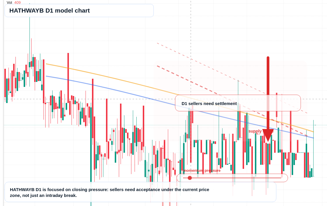 HATHWAYB D1 TradingView chart