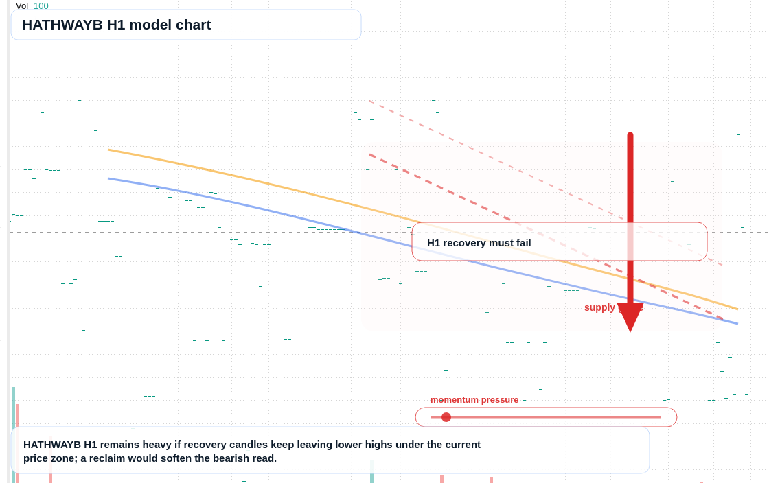 HATHWAYB H1 TradingView chart
