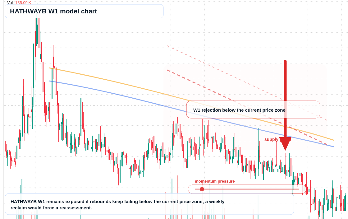 HATHWAYB W1 TradingView chart