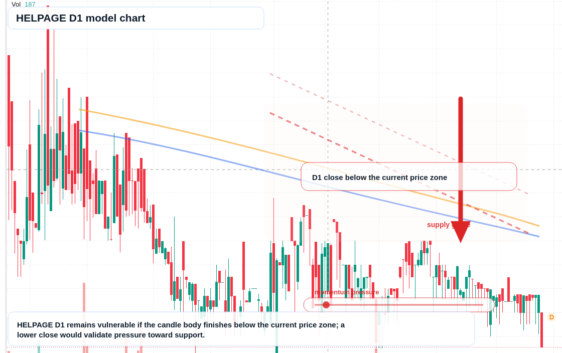 HELPAGE D1 TradingView chart