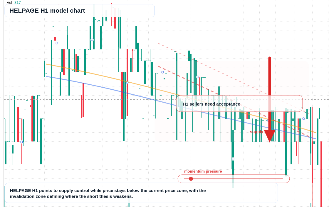 HELPAGE H1 TradingView chart