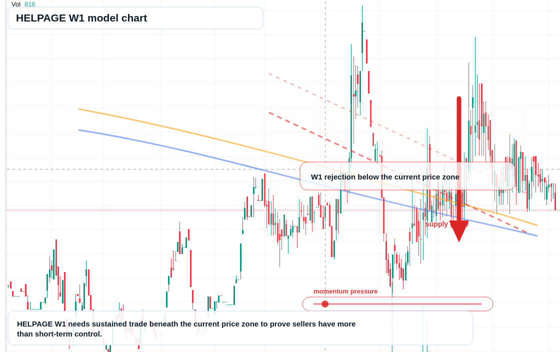 HELPAGE W1 TradingView chart