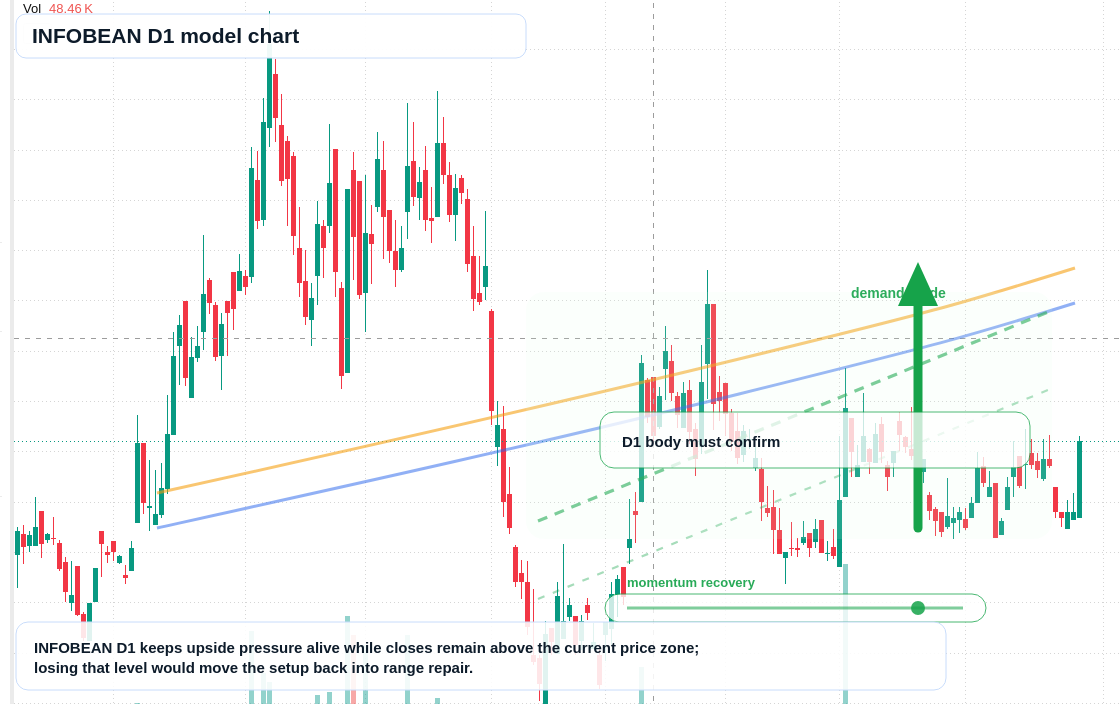 INFOBEAN D1 TradingView chart