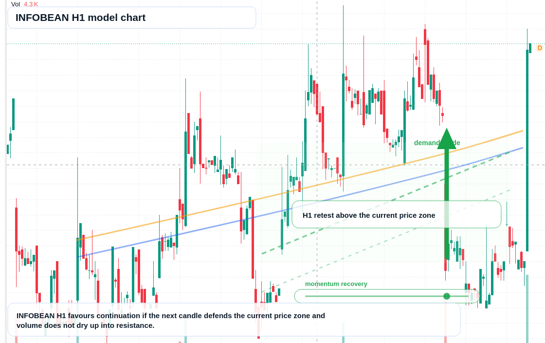 INFOBEAN H1 TradingView chart