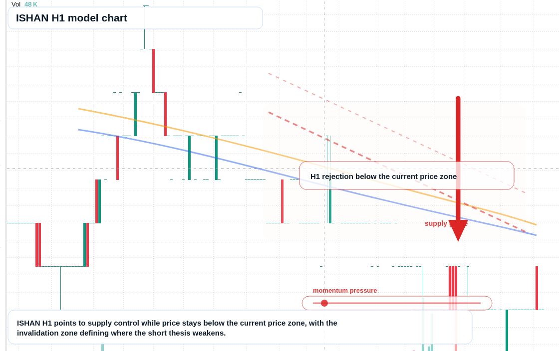 ISHAN H1 TradingView chart