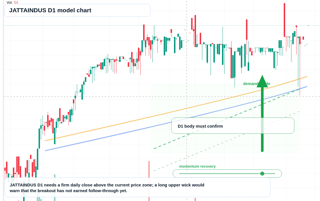 JATTAINDUS D1 TradingView chart